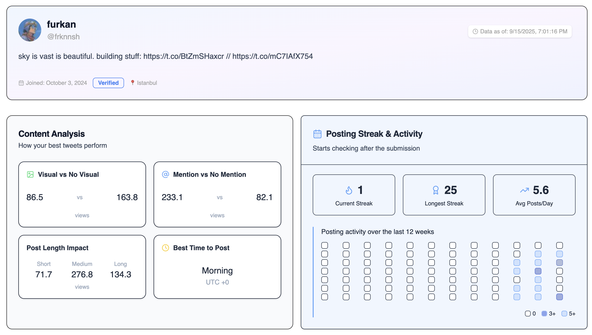 Smart Post Performance Analytics